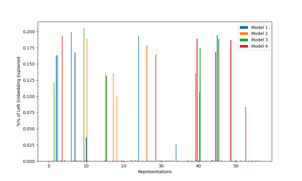 left embedding variance